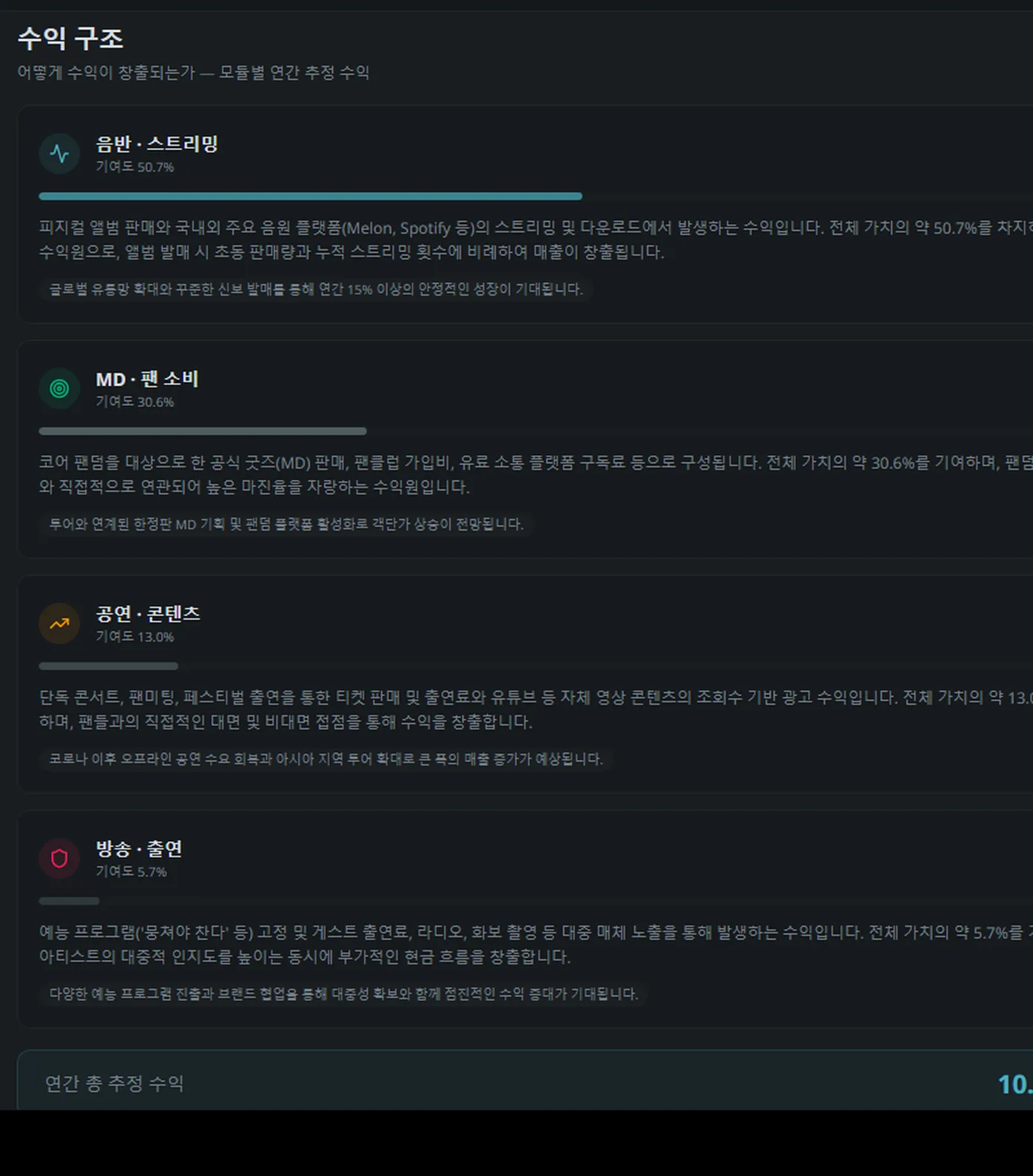 투자 가치 리포트 한승우